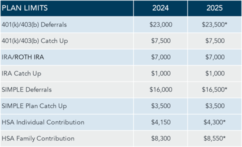 PLAN LIMITS 2025-article