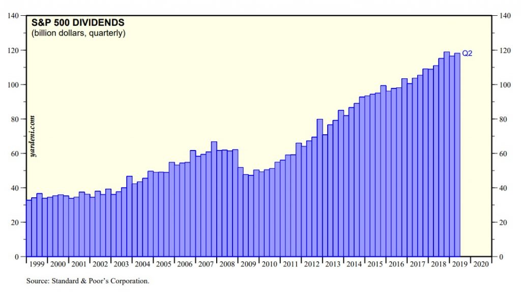 Thinking About Share Repurchases The Fiduciary Group